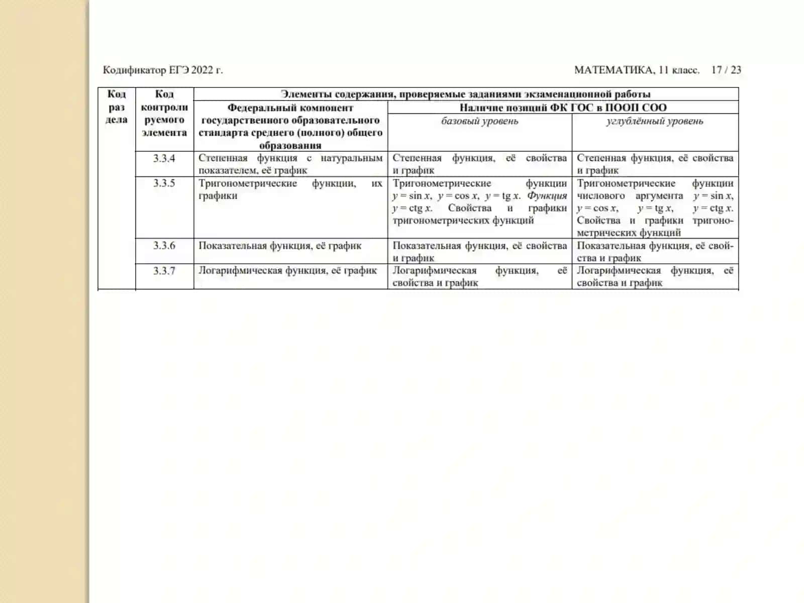 Графики функций 3