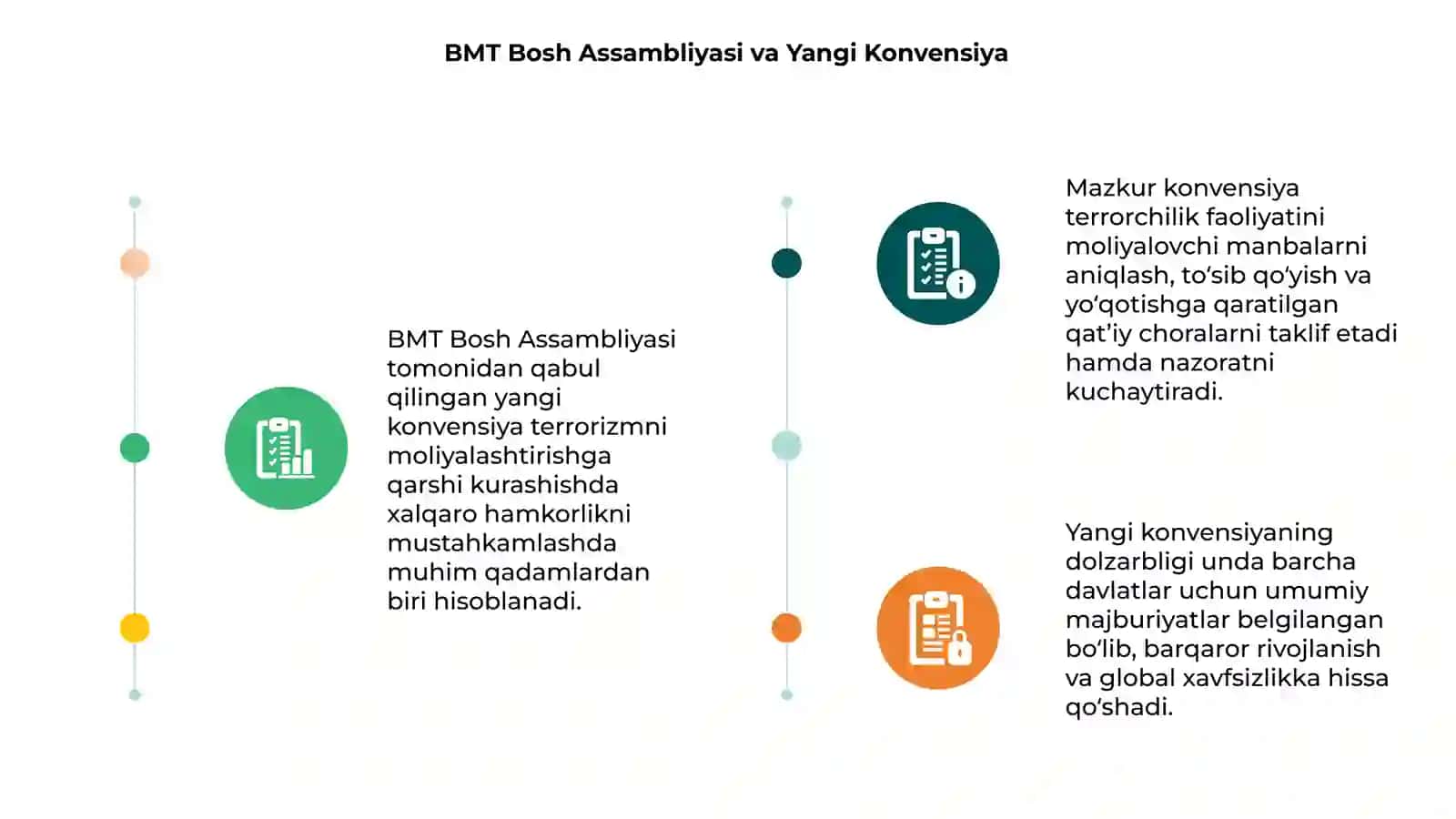 Yangi Konvensiya va Terrorizmni Moliyalashtirish 3