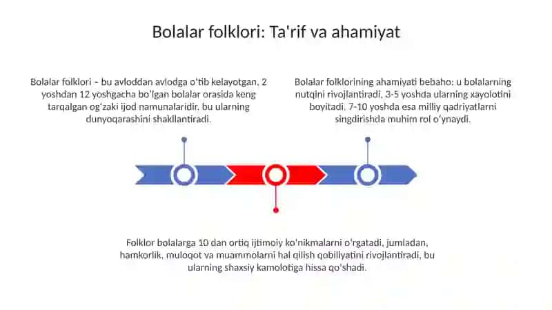Bolalar folklori: janirlari taraqiyoti va xususiyatlari 3