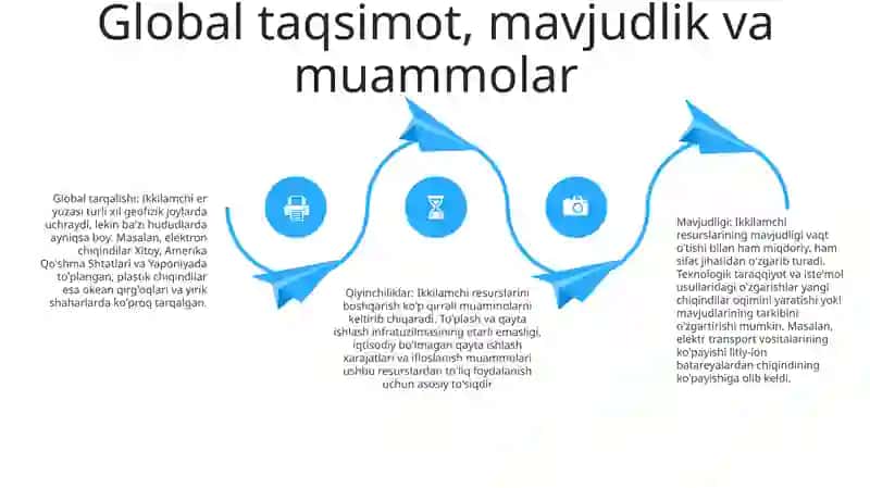 Ikkilamchi Resurslar Muammolar Va Texnologiyalar 3