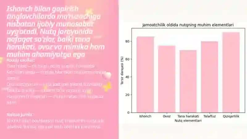 Jamoatchilik oldida nutq so‘zlash 3