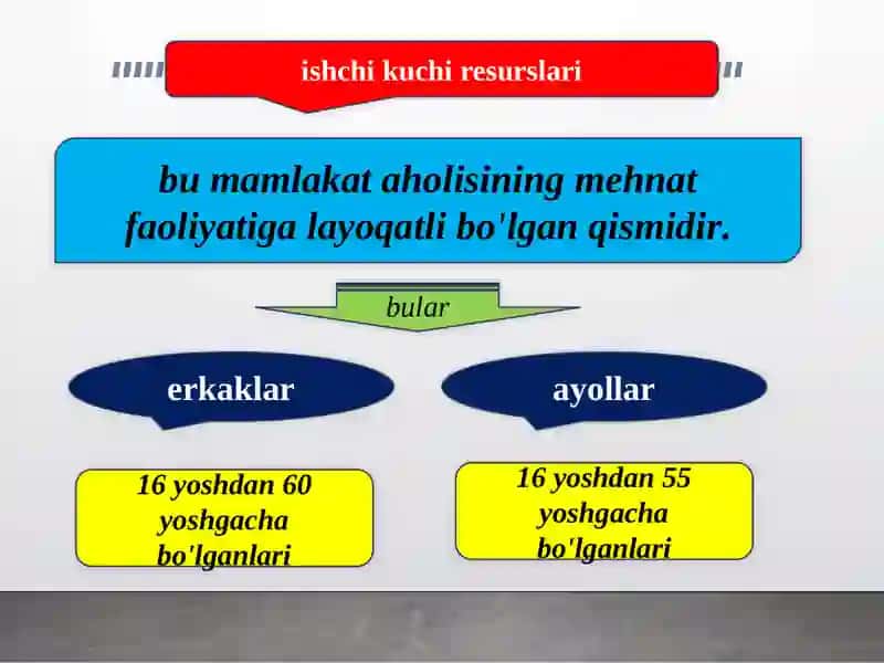 Ishchi kuchini takror ishlab chiqarish va uning xususiyatlari 3