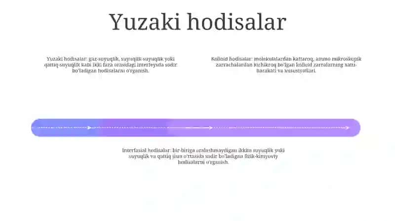 Sirt Hodisalar Va Ularning Kolloid Kimyodagi Ahamiyati 3