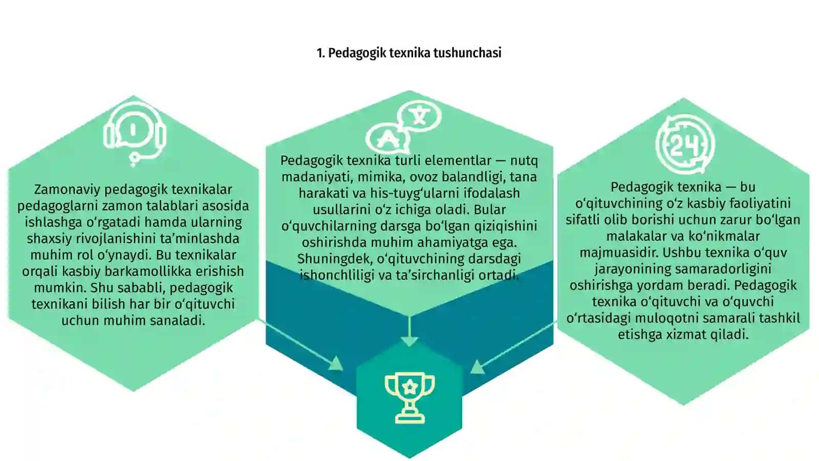 Pedagogik texnikani tavsiflash 3
