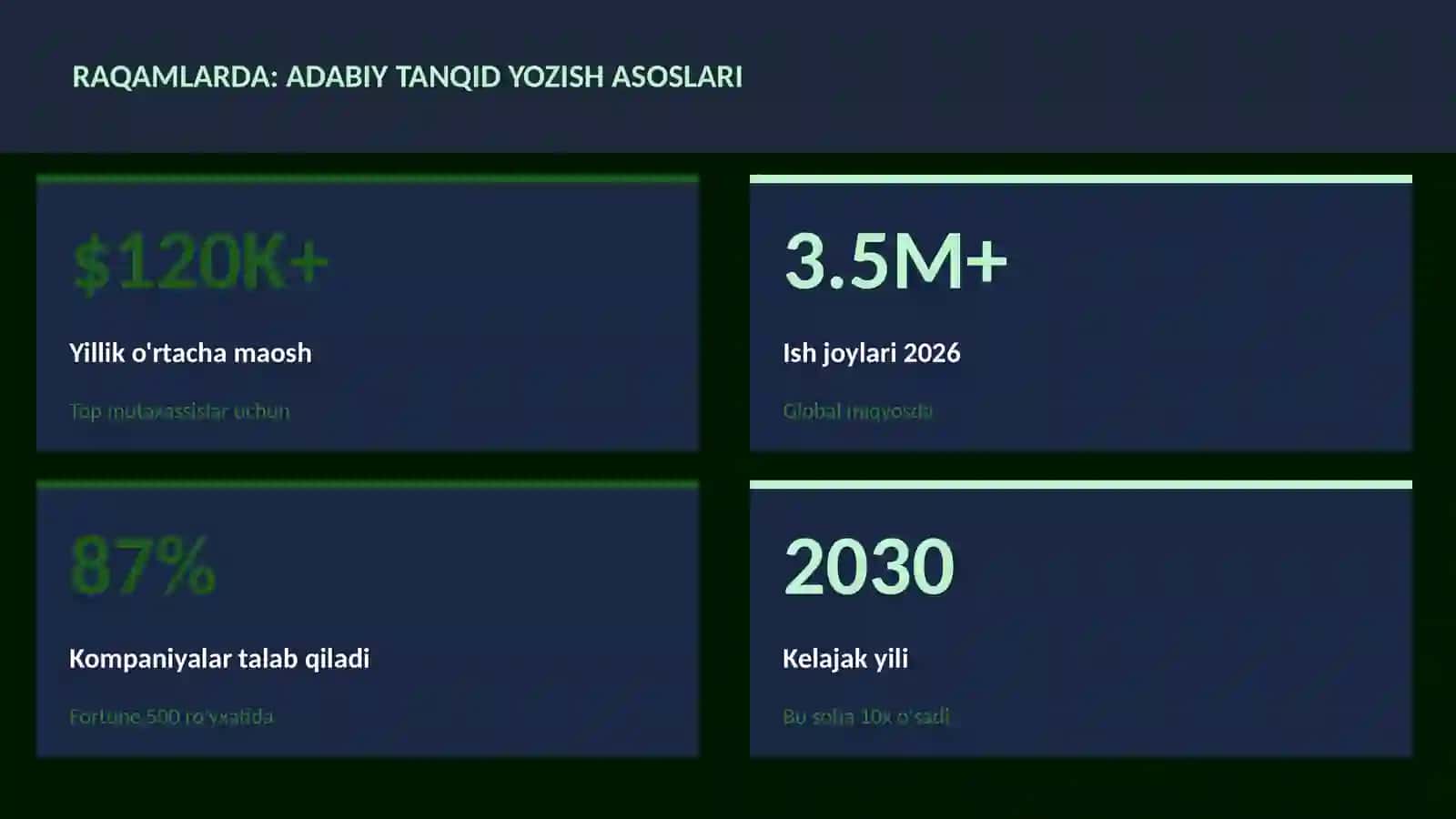 Adabiy tanqid yozish asoslari 3