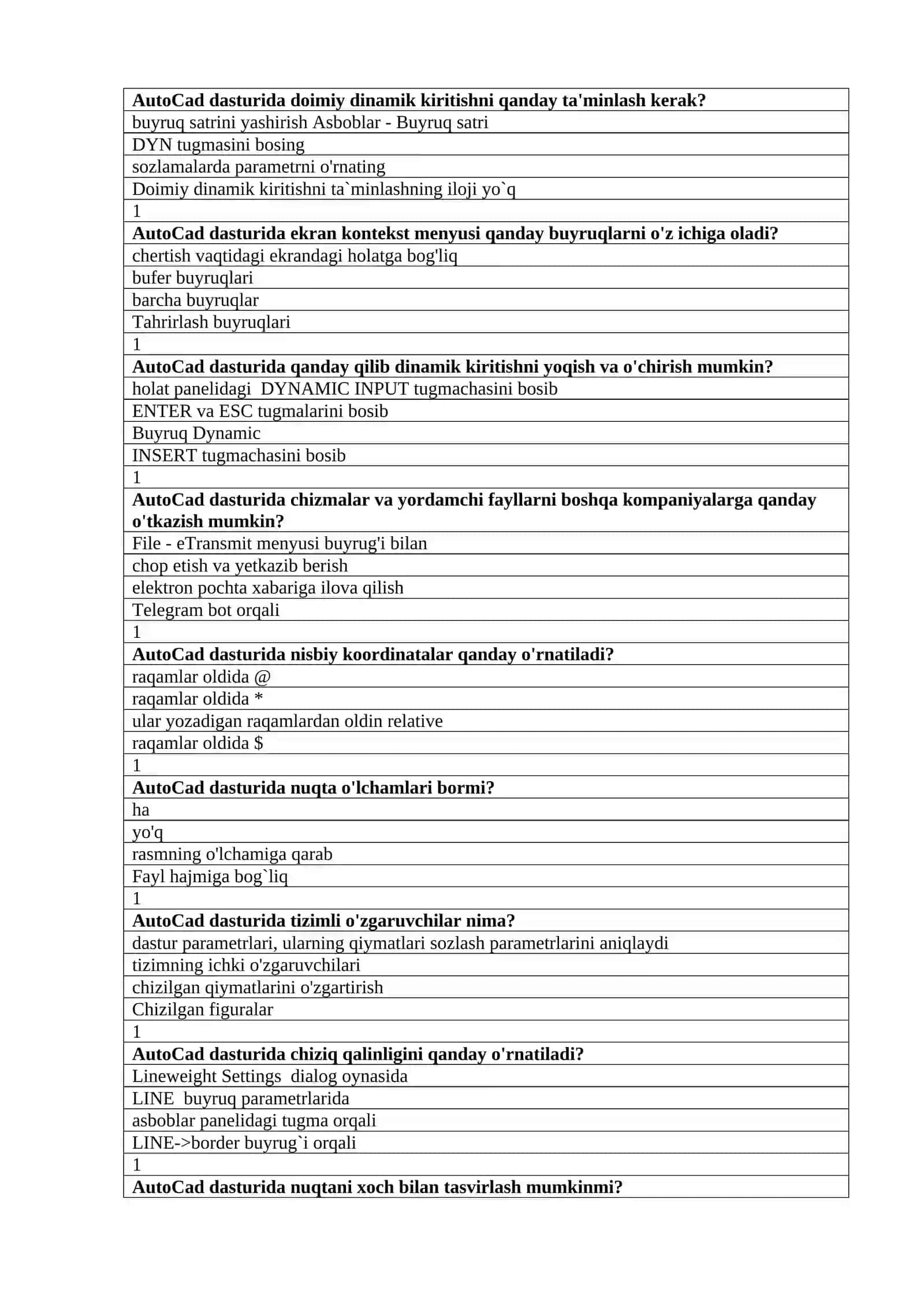“Axborot texnologiyalari” fanidan test savollari 3