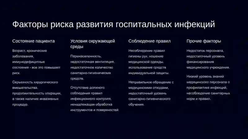 Профилактика госпитальной инфекции в хирургии 3