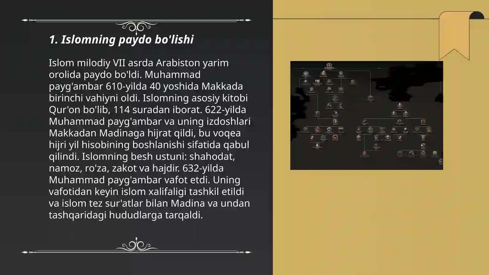 Islom dini tarixi va mohiyati 3