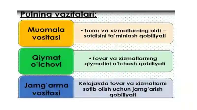 Pul bozorida muvozanat 3
