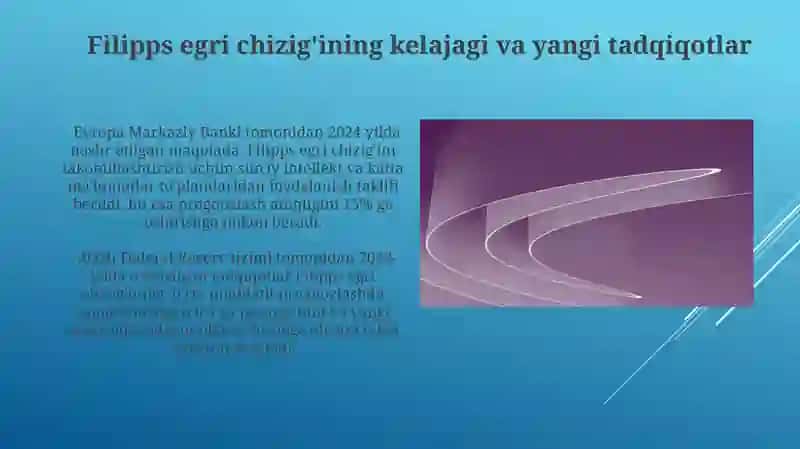 FILIPS EGRI CHIZIG’I. MODELNING ZAMONAVIY TALQINI 3