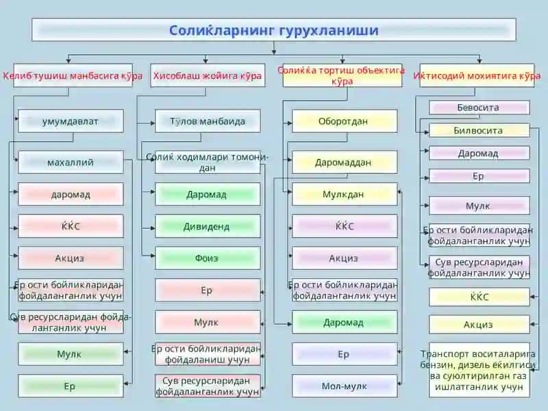 Жисмоний шахслар мол мулк солиғи 3