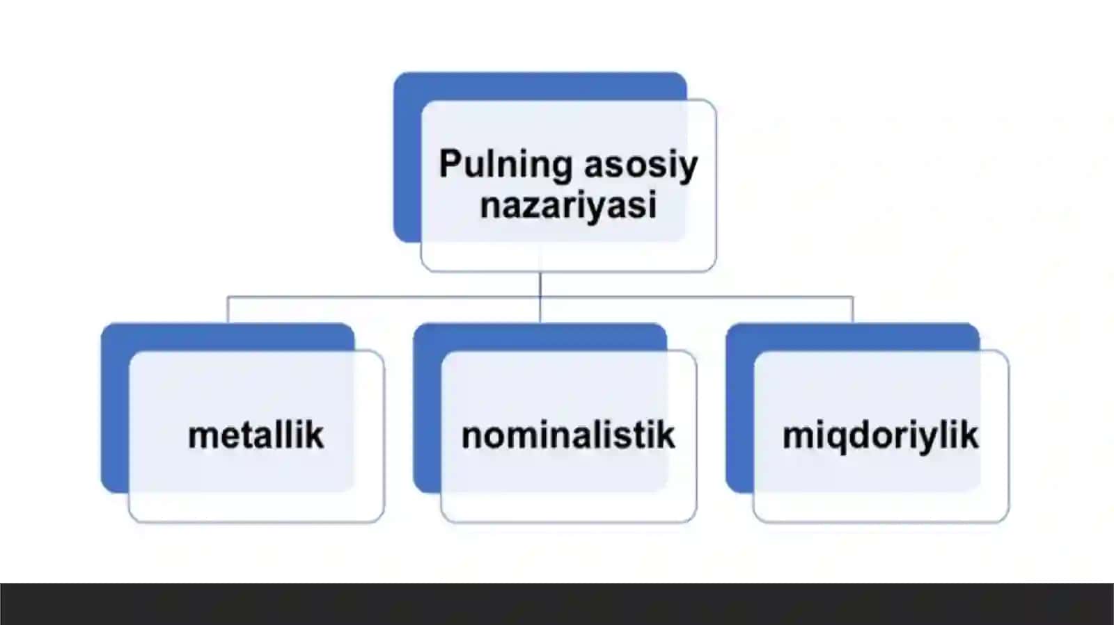 PULNING NOMINALLIK NAZARIYASI 3