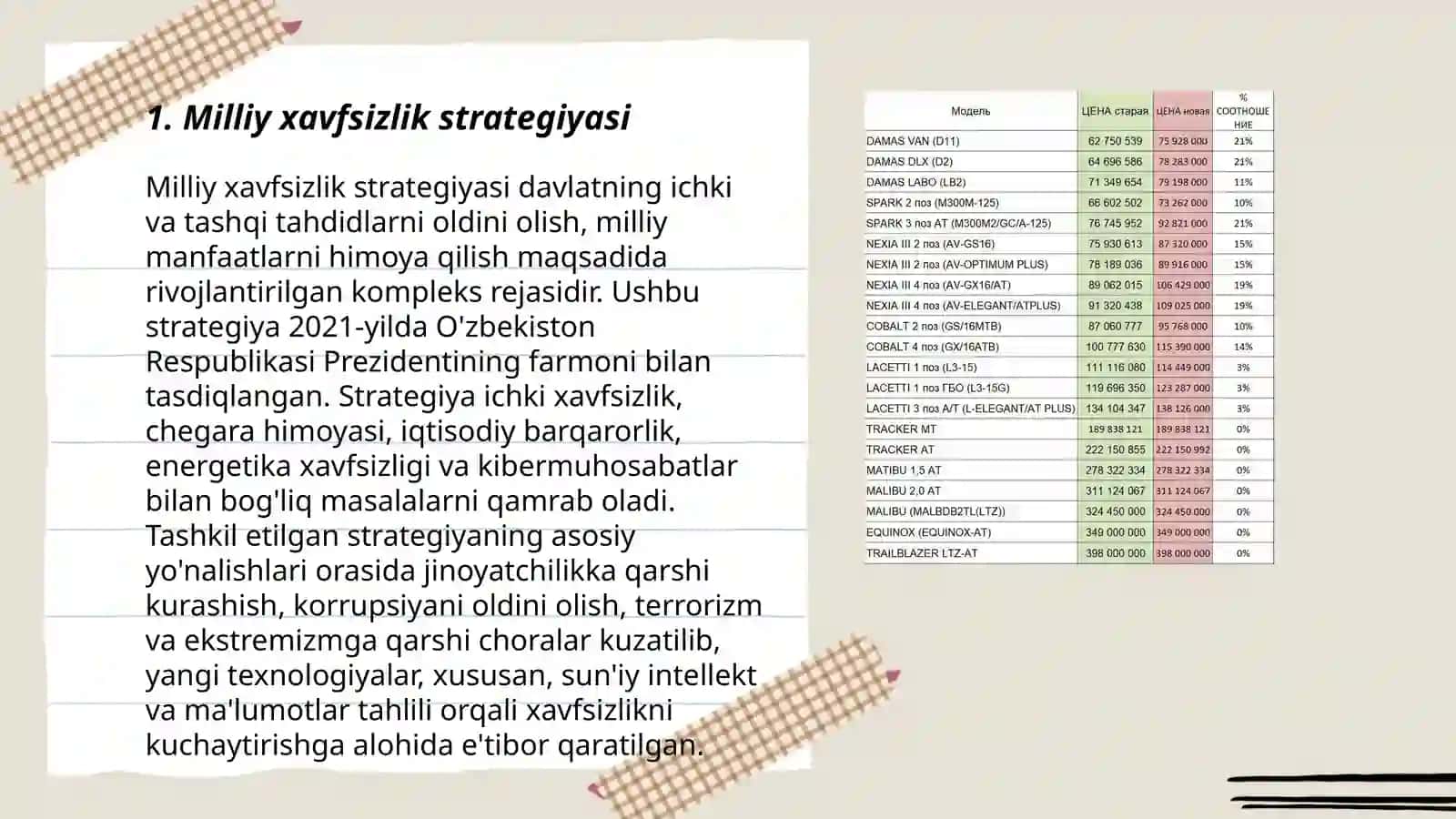 Milliy xavfsizlik strategiyasi 3