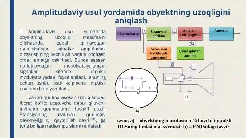 OBYEKTGACHA BO‘LGANMASOFASINIRADIOLOKATSIONO‘LCHASH USULLARI 3