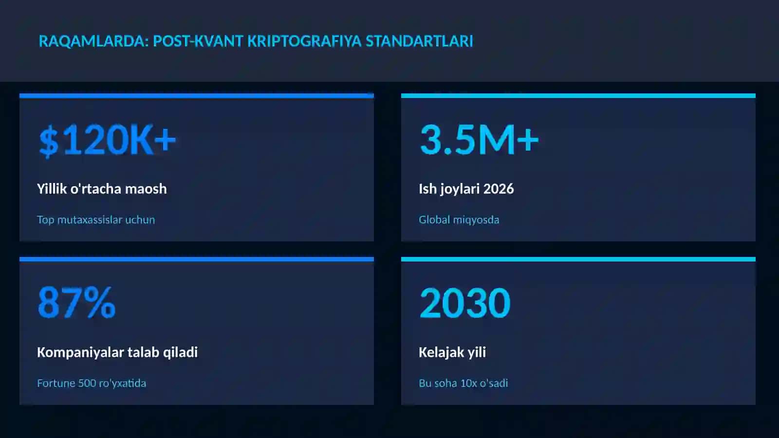 Post-kvant kriptografiya standartlari 3
