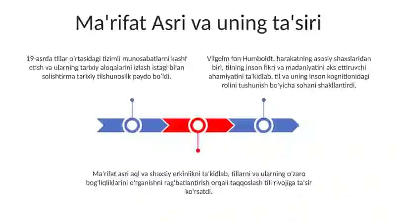 Humboldt Ta'limotlarining Ta'siri 3