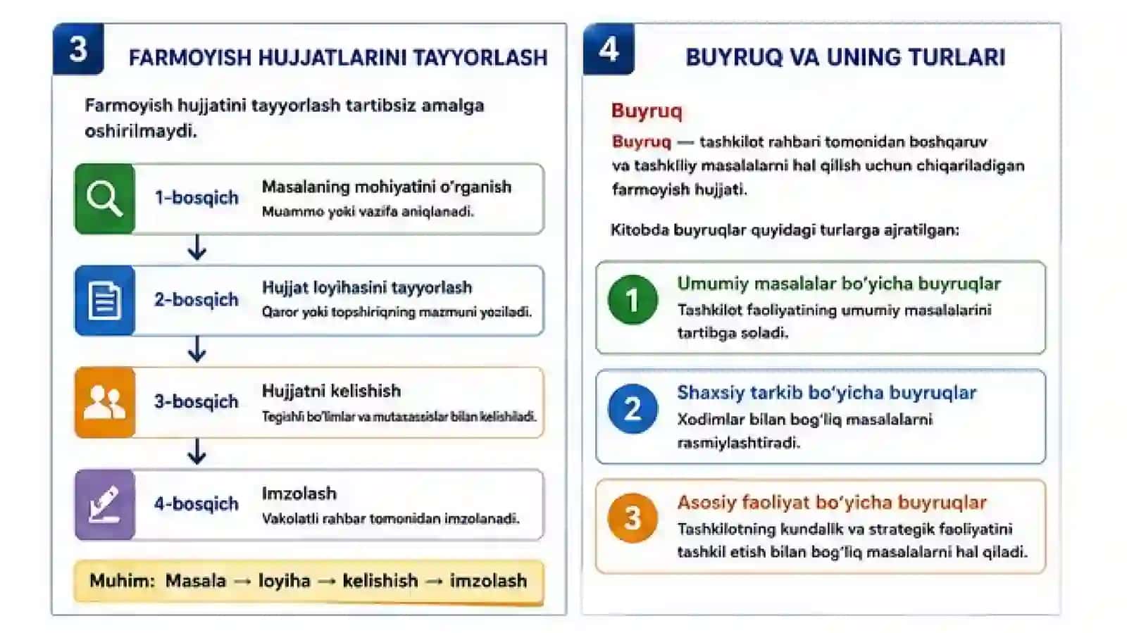 Farmoyish hujjatlarining turlari va ularga qo‘yiladigan talablar. Ma’lumot-axborot hujjatlarining turlari va ularni 3