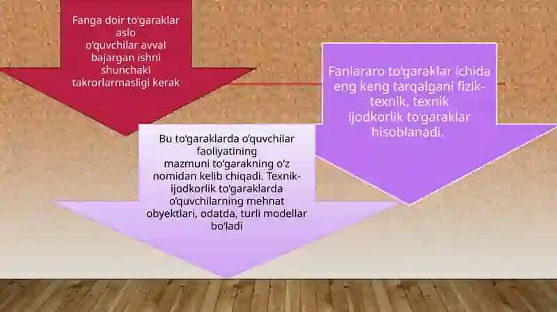 Pedogogik texnologiyalarni qo’llash usullari 3