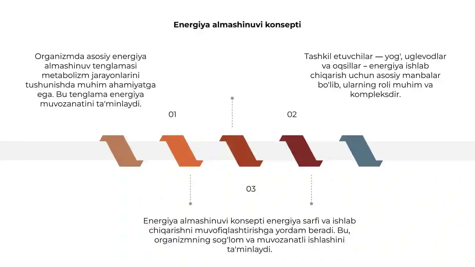 Energiya almashinuvi konsepti 3