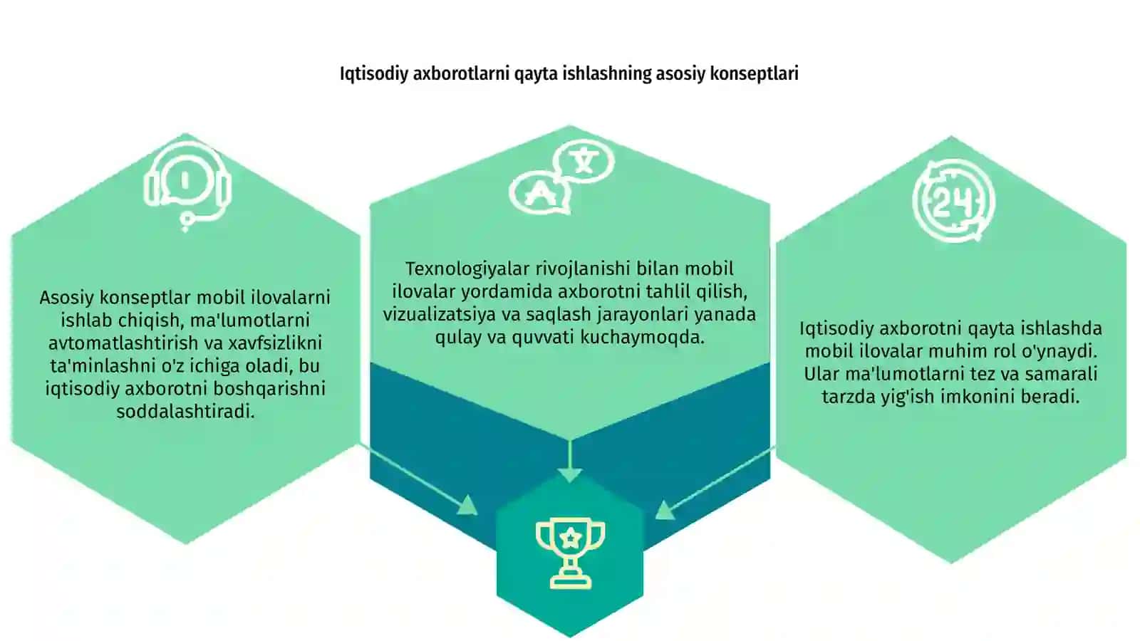 Iqtisodiy axborotlarni qayta ishlash jarayonida mobil ilovalardan foydalanish texnologiyalari 3