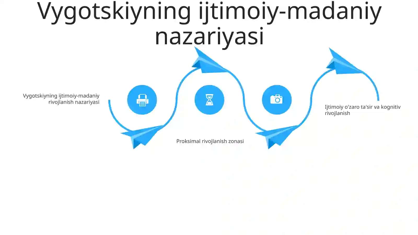 Ijtimoiy Rivojlanish Nazariyalari 3