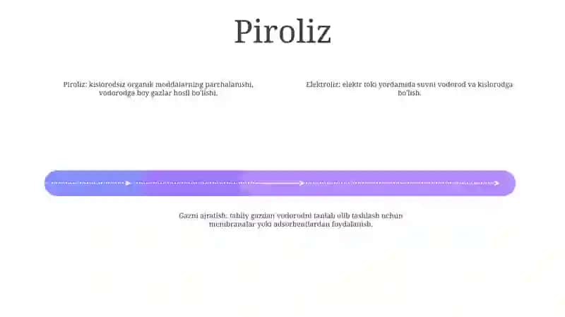 Piroliz, Elektroliz, Separatsiya Va Boshqa Texnalogik Usullar 3