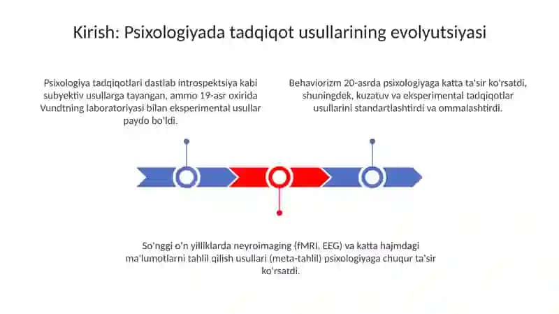 Hozirgi zamon psixologiyasini tadqiqot metodlari 3