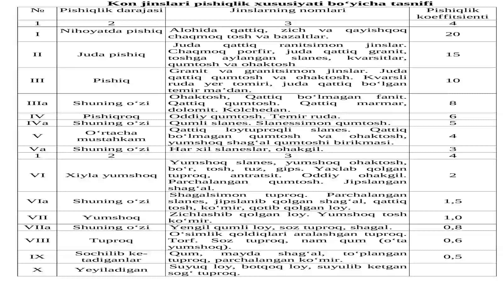 Ruda va yondosh jinslarning fizik-mexanik tavsifi 3
