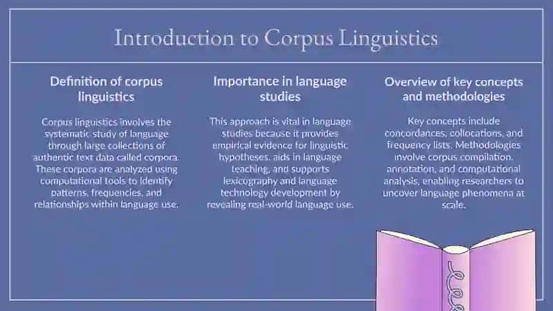 Corpus Linguistics and Data-Driven Learning 3