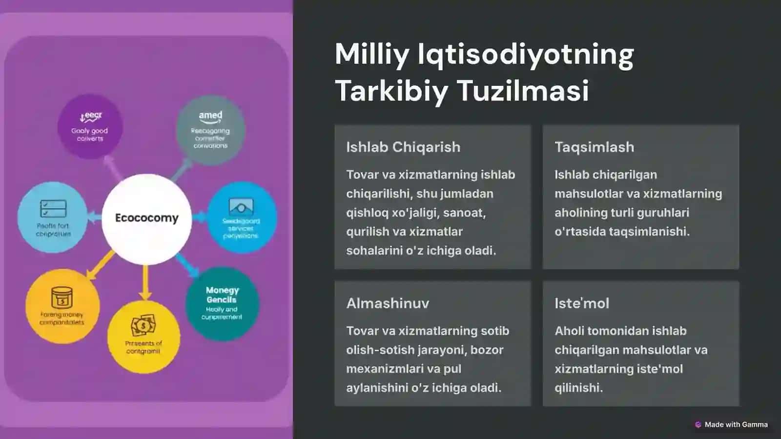Milliy Iqtisodiyot va Makroiqtisodiy O'lchamlari 3
