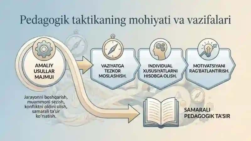 Nazokat va taktika muammolari 3