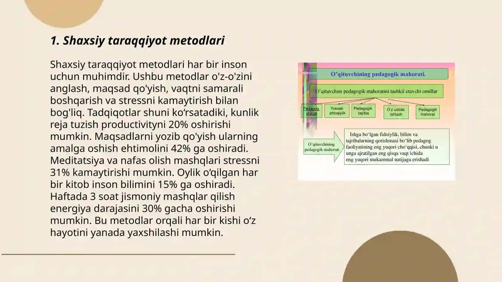 Shaxsiy taraqqiyot metodlari 3