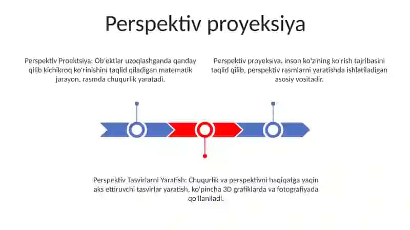 Perspektiv obrazni shakillantirish 3