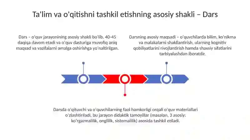 Dars-ta'limini tashkil etishning asosiy shakli. Dars turlari 3