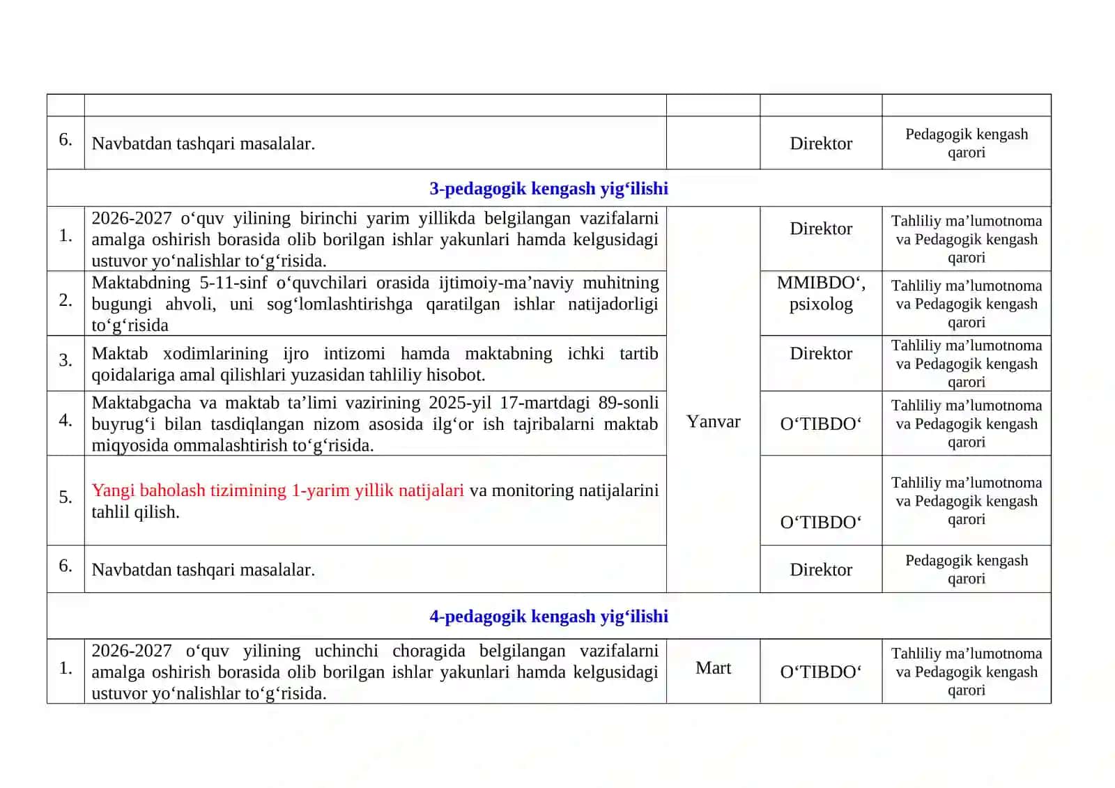 Maktabgacha va boshlang'ich ta'lim pedagogik kengashining yillik ISH REJASI 3
