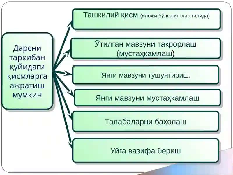 ЎЗБЕКИСТОНДАГИ ХАЙВОНОТОЛАМИНИ МУҲОФАЗА ҚИЛИШ ВА УЛАРДАН ФОЙДАЛАНИШ 3