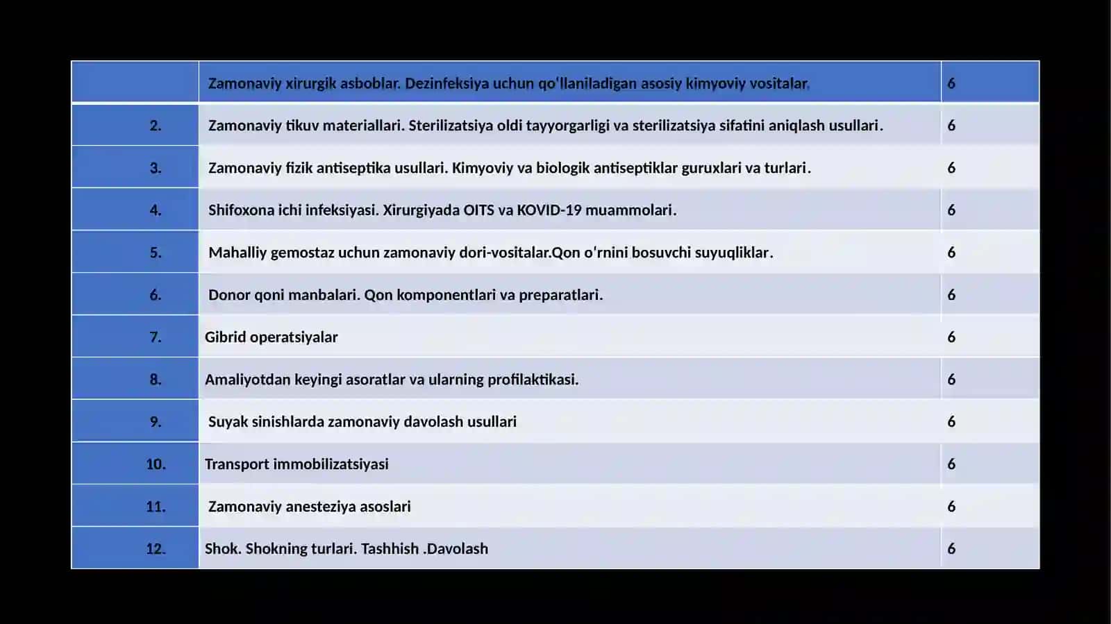 Tibbiy Klinik Fanlar Kafedrasi 3