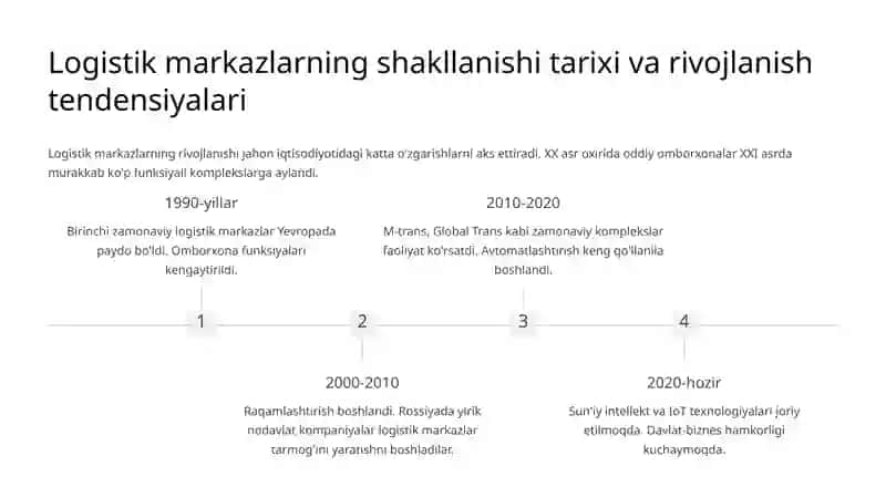 Logistik markazlarning shakllanishi va vazifasi 3