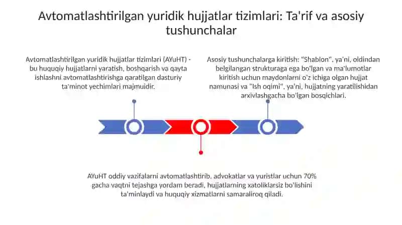 Yuridik hujjatlarni avtomatlashtirish tizimlari 3
