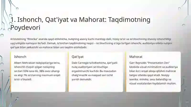 Ta'sirchan Taqdimotlarni Yaratish: Ishonch, Qat'iyat va Mahorat 3