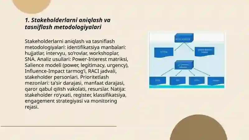 Stakeholderlarni aniqlash va ularning ehtiyojlarini o‘rganish. Zamonaviy talablarni yig‘ish vositalari va dasturiy platformalar. 3
