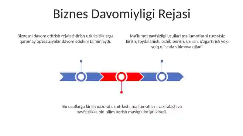 Iqtisodiyotda axborotxavfsizligi ta’minlash usullari 3