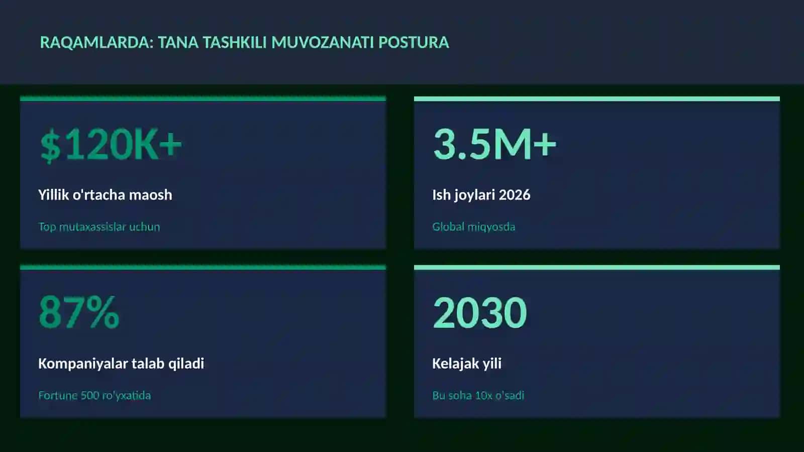 Tana tashkili muvozanati postura 3