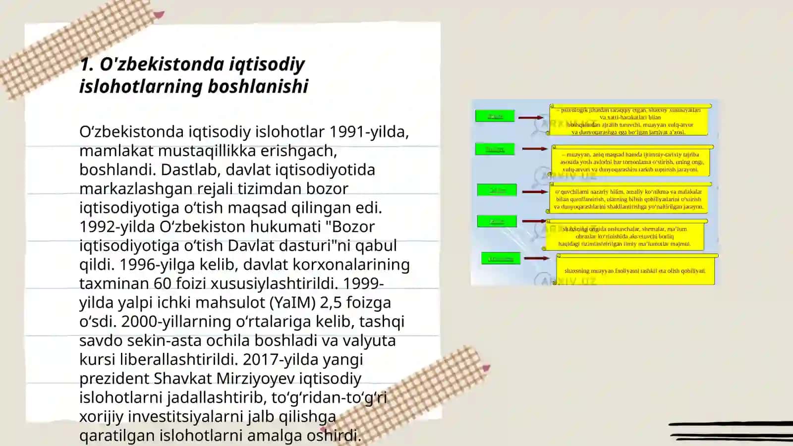 Iqtisodiy islohotlar,xususiy mulkchilikning shakllanishi.O‘zbekistonda bozor munosabatlarining rivojlanishi 3