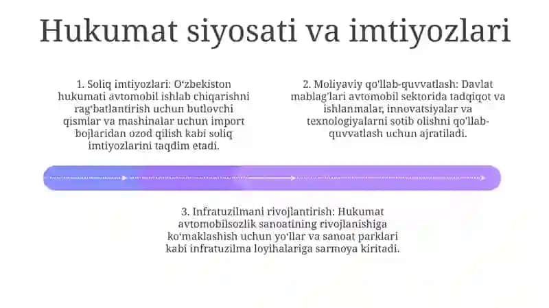 O'zbekistonda Avtomobilsozlik Sanoatining Istiqboli 3