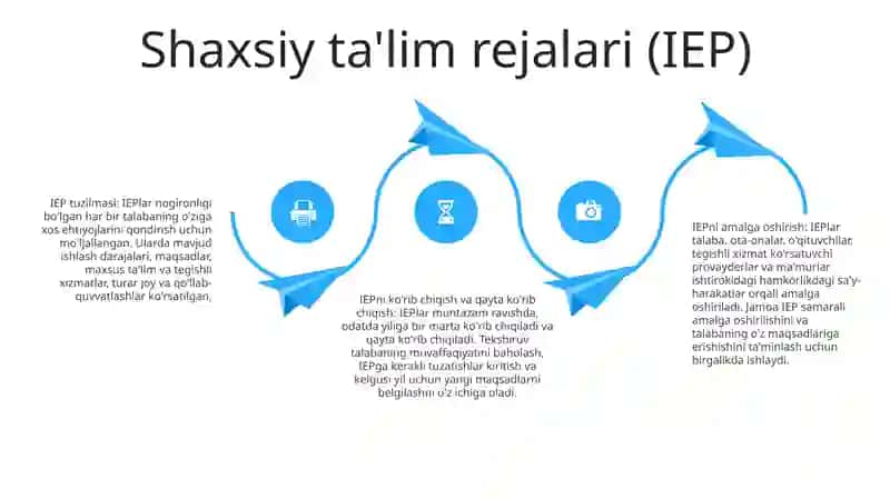 Imkoniyati Cheklangan Bolani Samarali Ta'lim Olishining Asosiy Shartlari 3