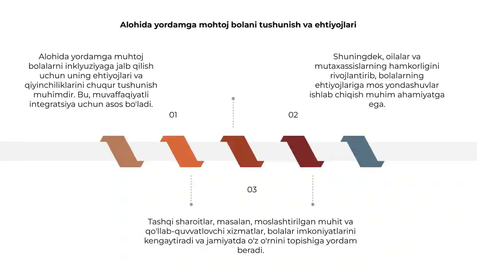 Alohida yordamga mohtoj bolani samarali inklyuziyasi uchun tashqi sharoitlar 3