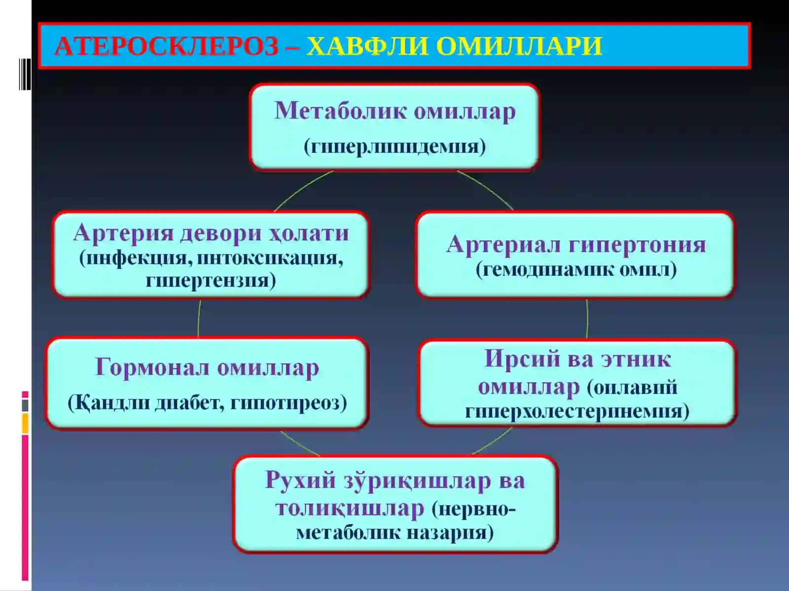 ПАТОЛОГИК АНАТОМИЯ 3