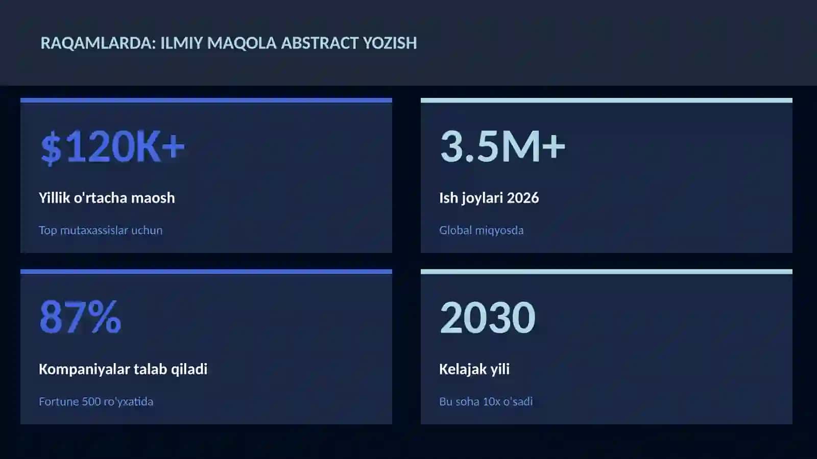 Ilmiy maqola abstract yozish 3