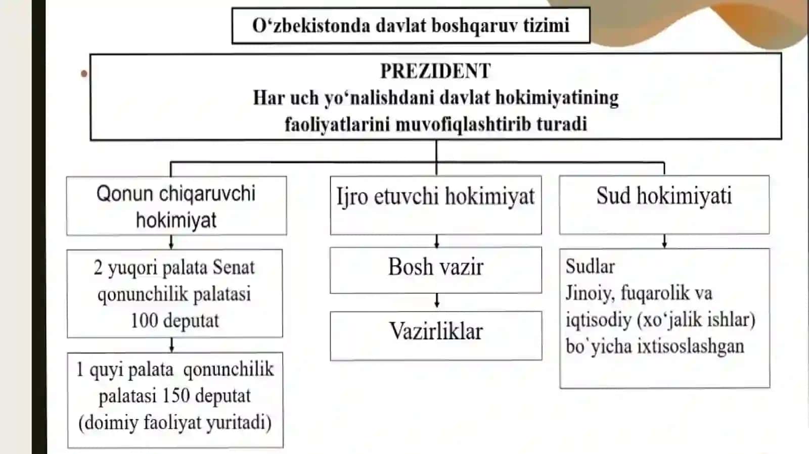O’zbekistonda demokratik, fuqarolik jamiyati asoslarining shakillanishi, amalga oshirilgan islohotlar 3